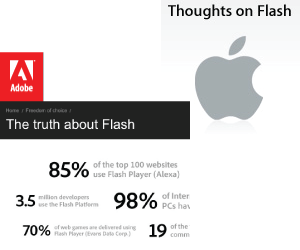 Apple Reiterates Its Position on Flash and Tools image
